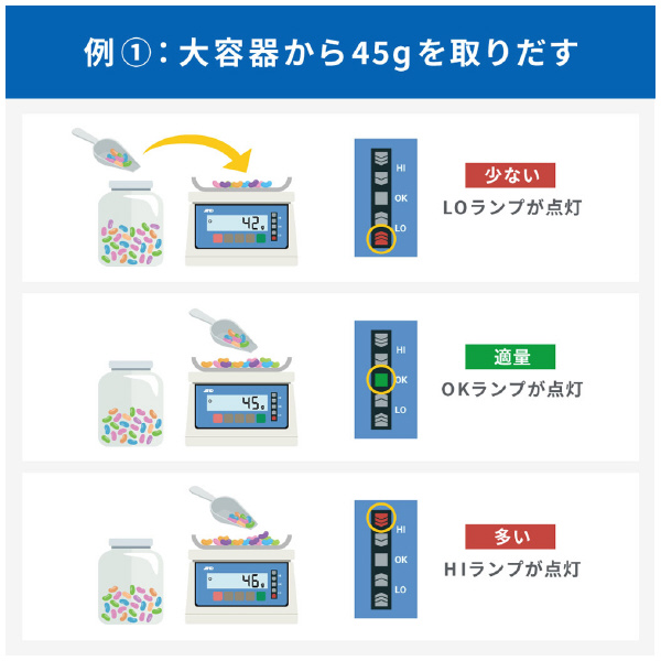 （株）エ－・アンド・デイ デジタルはかり 防水 SH デジタルはかり　防水 SH15KAWP-BT
