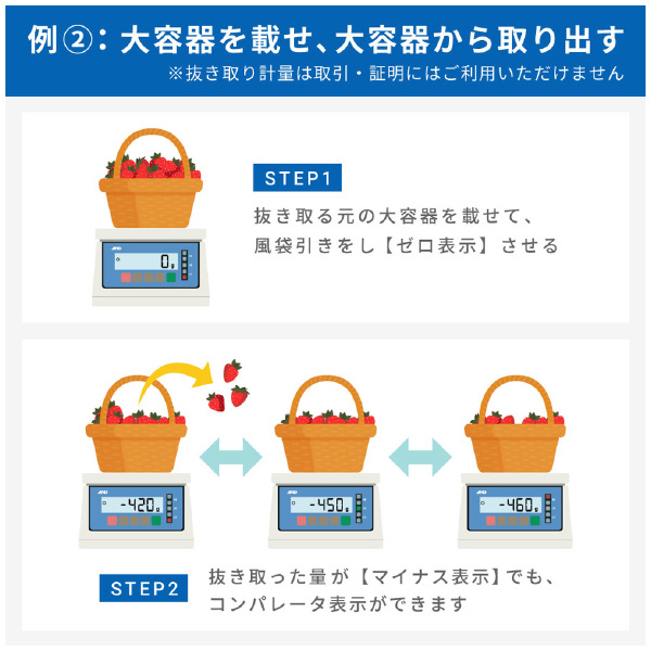 （株）エ－・アンド・デイ デジタルはかり 防水 SH デジタルはかり　防水 SH15KAWP-BT