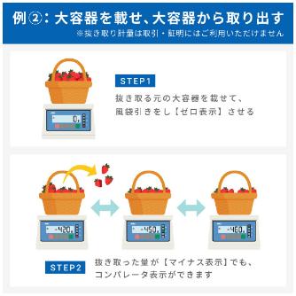 （株）エ－・アンド・デイ デジタルはかり 防水 SH デジタルはかり　防水 SH30KAWP-BT