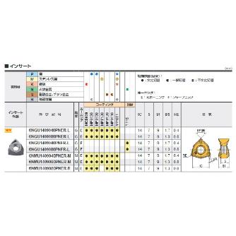 三菱マテリアル（株） カッタチップ 6NGU カッタチップ（超硬コーティング） 6NGU1409040PNER-L MC5020