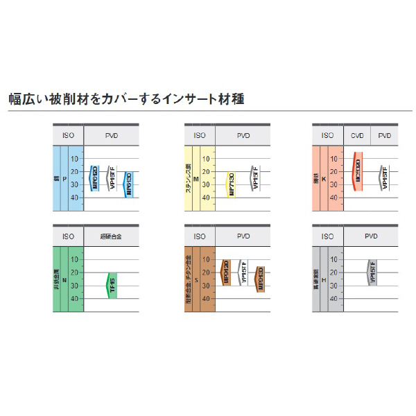 三菱マテリアル（株） カッタチップ 6NGU カッタチップ（超硬コーティング） 6NGU1409040PNER-L MC5020