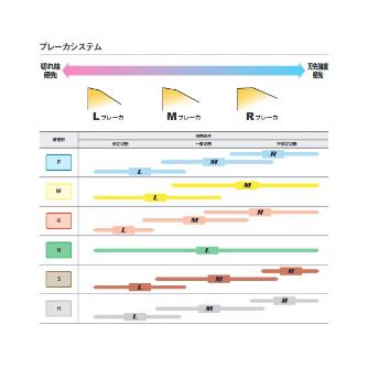 三菱マテリアル（株） カッタチップ 6NGU カッタチップ（超硬コーティング） 6NGU1409080PNER-L MP9120