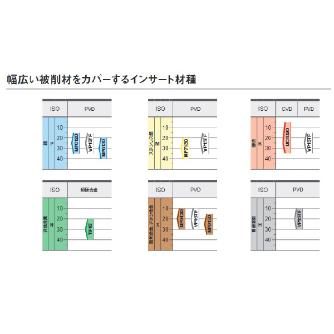 三菱マテリアル（株） カッタチップ 6NMU カッタチップ（超硬コーティング） 6NMU1409040PNER-M MC5020