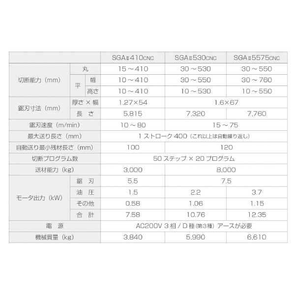 大東精機（株） バンドソーマシン SGA バンドソーマシン SGA2-530CNC