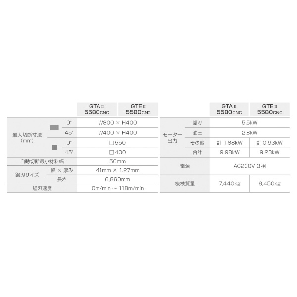 大東精機（株） バンドソーマシン GT バンドソーマシン GTE25580CNC