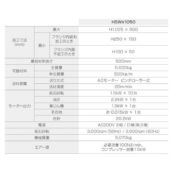 大東精機（株） Hスケーラ HSW Ｈスケーラ HSW41050