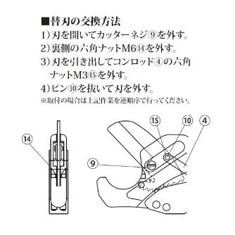 フジ矢（株） プラス ドレンパイプカッターAC25替刃 AC25 プラス　ドレンパイプカッターＡＣ２５替刃 AC25-A (VICTOR)