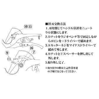 フジ矢（株） プラス ドレンパイプカッターAC40替刃 AC40-A(VICTOR) ビクタープラス　ドレンパイプカッター替刃 AC40-A(VICTOR)