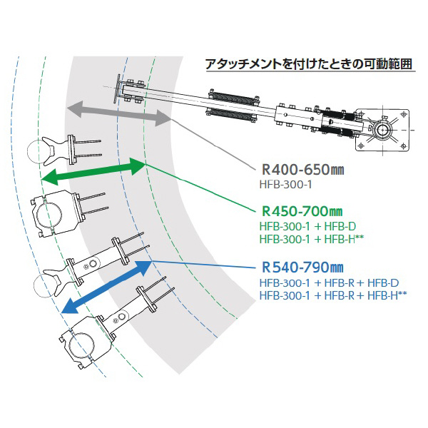 （株）ベッセル ホルダーアタッチメント HFB ホルダーアタッチメント（φ４７～５５） HFB-H55