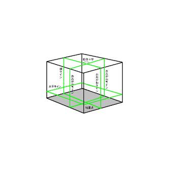 （株）テクノ販売 グリンレーザー LST グリンレーザー LST-CP3D