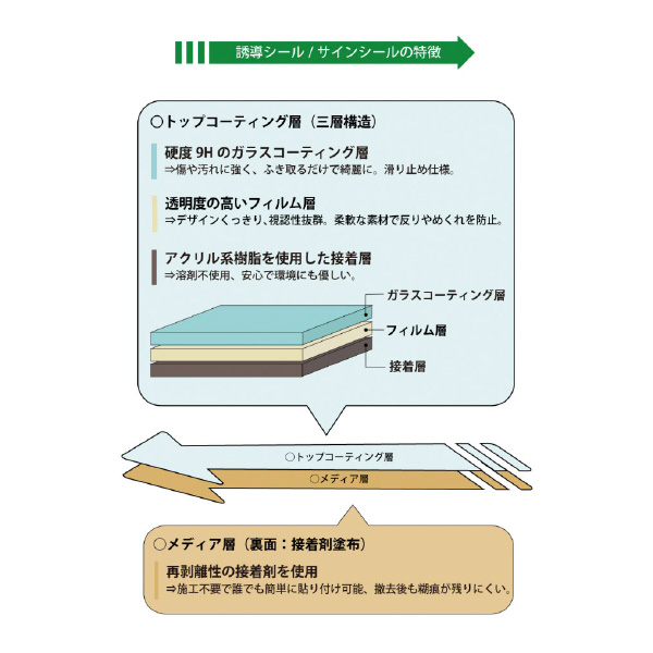 クリーンテックスジャパン（株） 10 フロアサインシール XE57STI １０　お会計は右奥通路一列に並びください BO00068 420x297