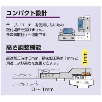（株）ＭＳＴコーポレーション ミドルバイス標準セット MDV-501 ミドルバイス標準セット MDV-501