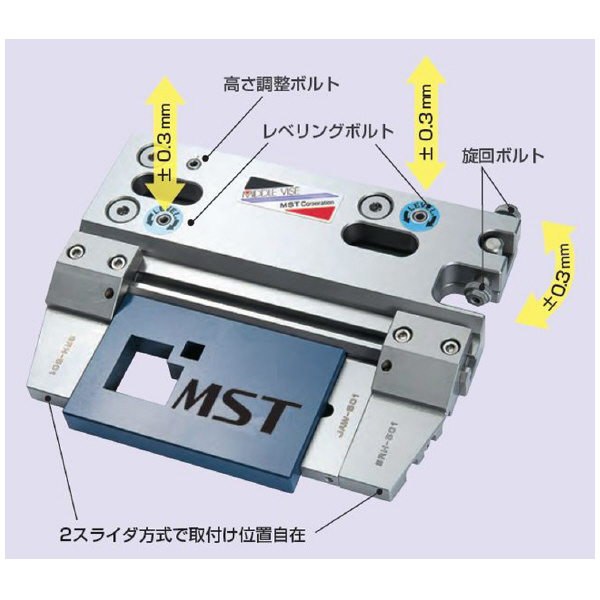 （株）ＭＳＴコーポレーション ミドルバイス標準セット MDV-501 ミドルバイス標準セット MDV-501