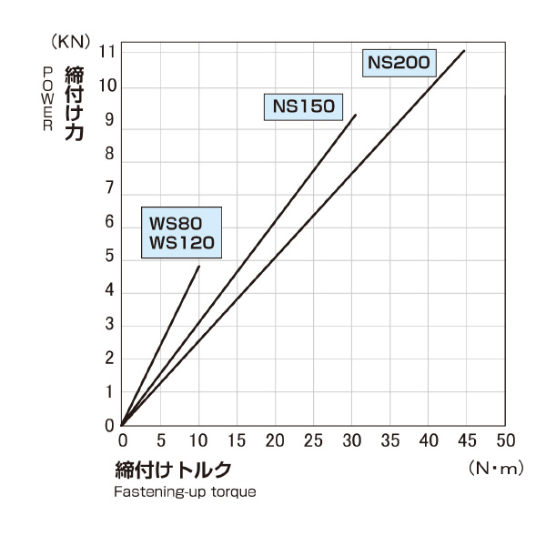 日本オートマチックマシン（株） 精密バイス WS 精密バイス WS80