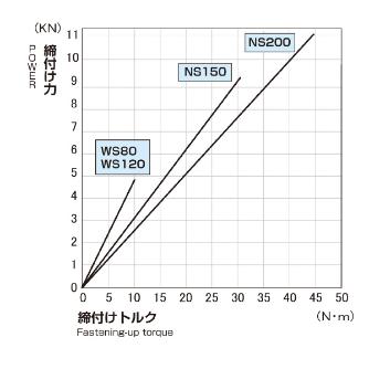 日本オートマチックマシン（株） 精密バイス WS 精密バイス WS120