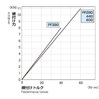 日本オートマチックマシン（株） 精密NC・MC用並列バイス PF 精密ＮＣ・ＭＣ用並列バイス PF390