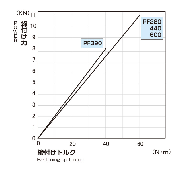 日本オートマチックマシン（株） 精密NC・MC用並列バイス PF 精密ＮＣ・ＭＣ用並列バイス PF390