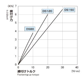 日本オートマチックマシン（株） 精密ステンレスバイス DS 精密ステンレスバイス DS80