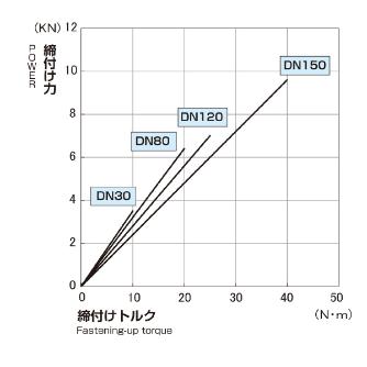 日本オートマチックマシン（株） 精密ステンレスバイス DN 精密ステンレスバイス DN30-1