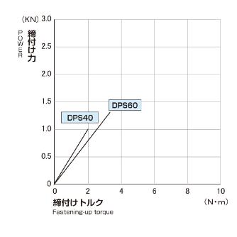 日本オートマチックマシン（株） 精密並列バイス DPS 精密並列バイス DPS40