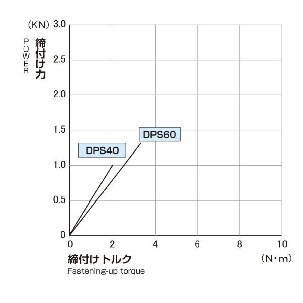 日本オートマチックマシン（株） 精密並列バイス DPS 精密並列バイス DPS40