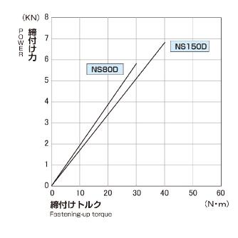 日本オートマチックマシン（株） 精密バイス NS 精密バイス NS80D