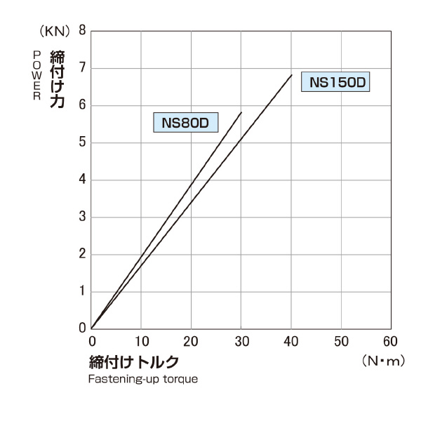 日本オートマチックマシン（株） 精密バイス NS 精密バイス NS150D