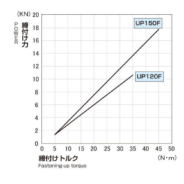 日本オートマチックマシン（株） 精密NC・MC用バイス UP 精密ＮＣ・ＭＣ用バイス UP120F