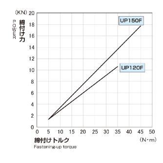 日本オートマチックマシン（株） 精密NC・MC用バイス UP 精密ＮＣ・ＭＣ用バイス UP150F