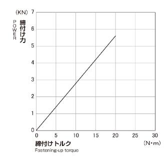 日本オートマチックマシン（株） 精密NC・MC用並列バイス EF 精密ＮＣ・ＭＣ用並列バイス EF150-2JF