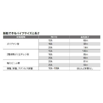アサダ（株） 脈動テストポンプ MP300 MP30 脈動テストポンプ MP300 MP30