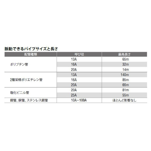 アサダ（株） 脈動テストポンプ MP300 MP30 脈動テストポンプ MP300 MP30