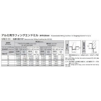 岡﨑精工（株） アルミ用ラフィングエンドミルDLCコート SRE3D アルミ用ラフィングエンドミルＤＬＣコート SRE3D 16