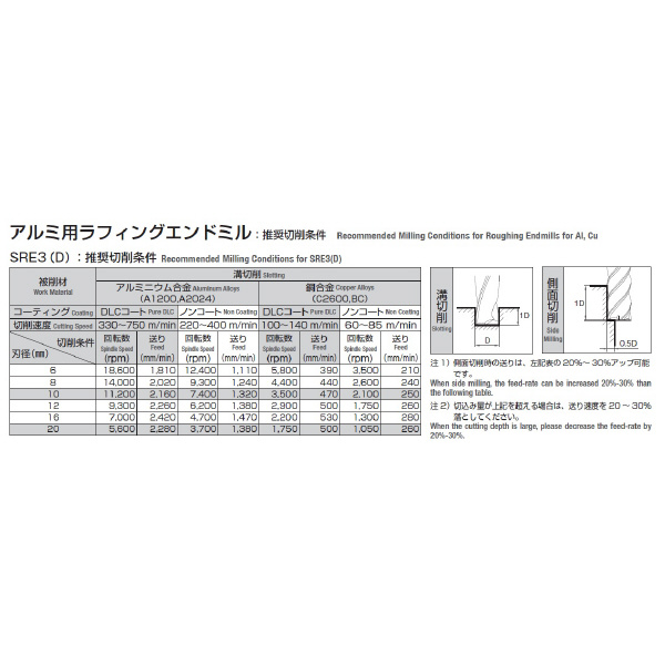 岡﨑精工（株） アルミ用ラフィングエンドミルDLCコート SRE3D アルミ用ラフィングエンドミルＤＬＣコート SRE3D 16