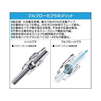 日東工器（株） ミニブラケット ALN-BRM ミニブラケット ALN-BRM-40-FBH