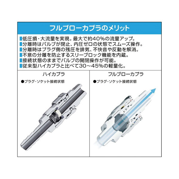 日東工器（株） ミニブラケット ALN-BRM ミニブラケット ALN-BRM-40-FBH