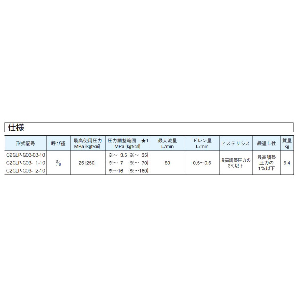 ダイキン工業（株） C2形電磁比例低圧減圧弁 C2GLP-G Ｃ２形電磁比例低圧減圧弁 C2GLP-G03-03-10