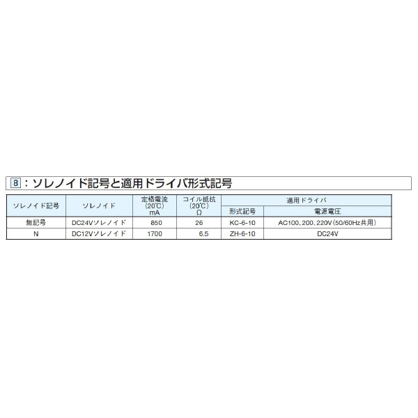 ダイキン工業（株） C2形電磁比例低圧減圧弁 C2GLP-G Ｃ２形電磁比例低圧減圧弁 C2GLP-G03-03-10