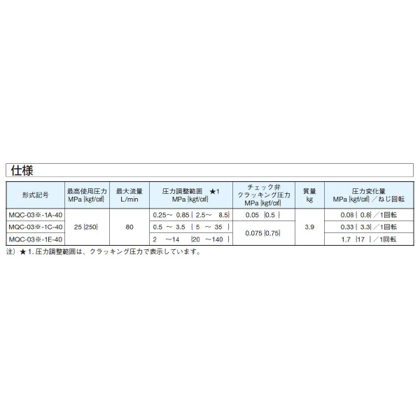 ダイキン工業（株） モジュラースタック形カウンタバランス弁 MQC モジュラースタック形カウンタバランス弁 MQC-03A-1C-40