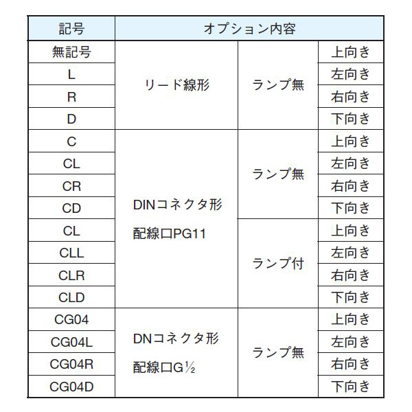 ダイキン工業（株） 圧力スイッチ MPS 圧力スイッチ MPS-02A-1P-60-CL