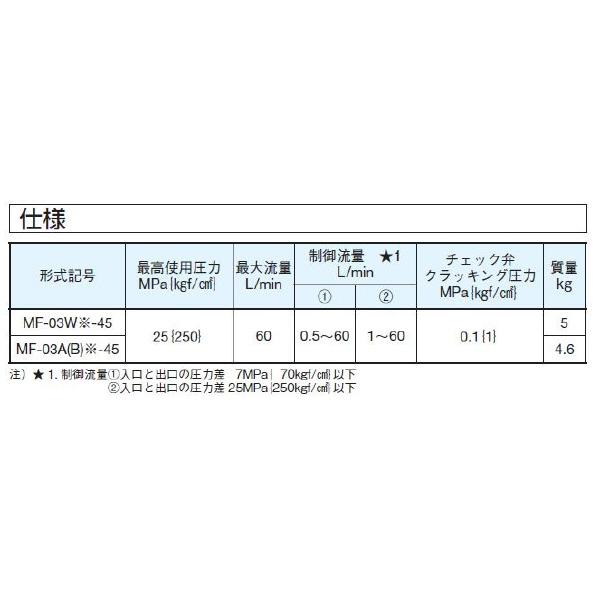 ダイキン工業（株） モジュラースタック形流量調整弁 MF モジュラースタック形流量調整弁 MF-03W-45