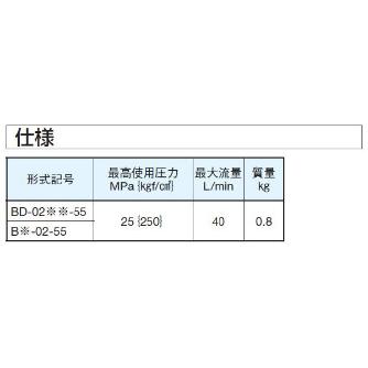 ダイキン工業（株） バイパスブロック BE バイパスブロック BE-02-55
