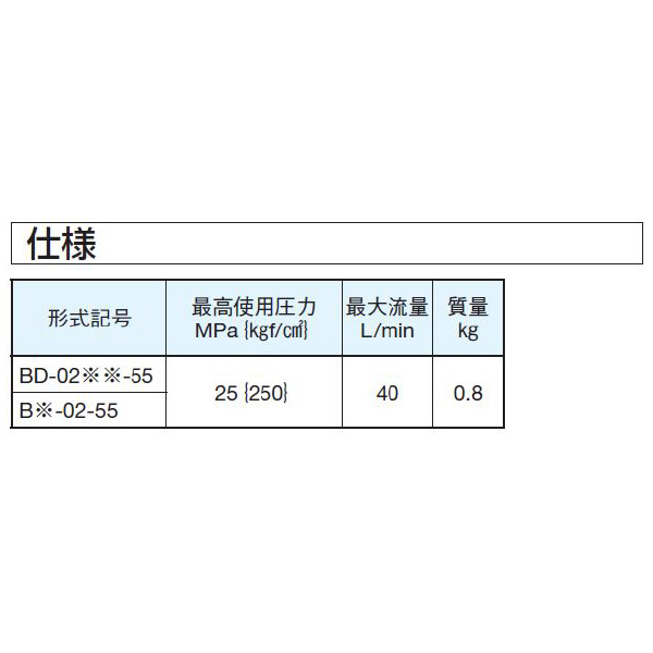 ダイキン工業（株） バイパスブロック BE バイパスブロック BE-02-55
