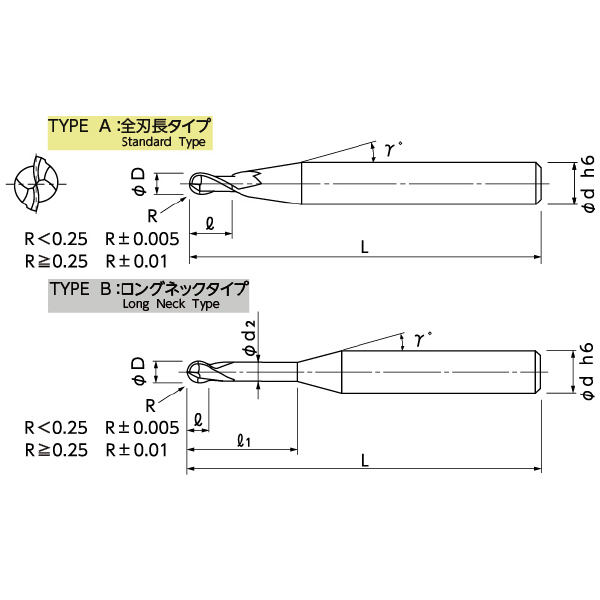 日進工具（株） 樹脂加工用ボールエンドミル“クリアカット” RSB230 樹脂加工用ボールＥＭ　クリアカット RSB230 R0.25X1.5