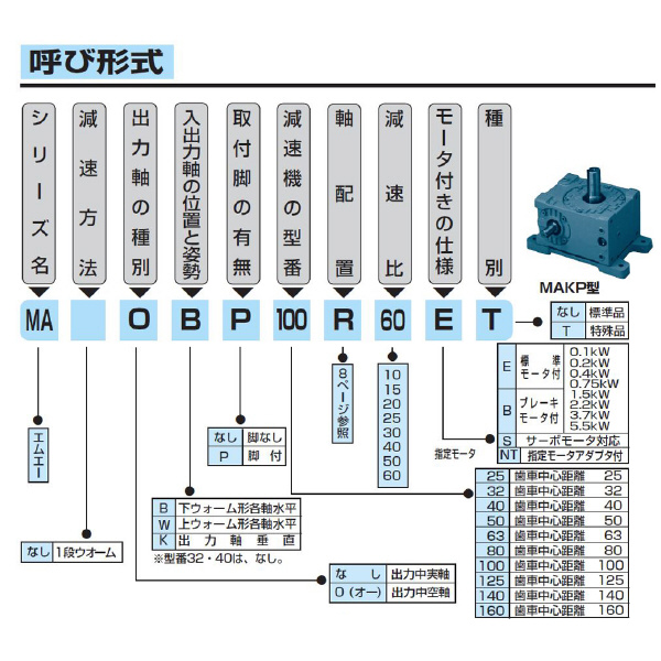 （株）マキシンコー 一段ウォーム減速機 マキエース MAOK 一段ウォーム減速機　マキエース MAOK100L50E 2.2KW