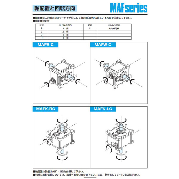 （株）マキシンコー 二段ウォーム減速機 マキエース MAFOB 二段ウォーム減速機　マキエース MAFOB100C180
