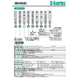 （株）マキシンコー 一段ウォーム減速機AO型 AO 一段ウォーム減速機ＡＯ型 AO100C20E 2.2KW