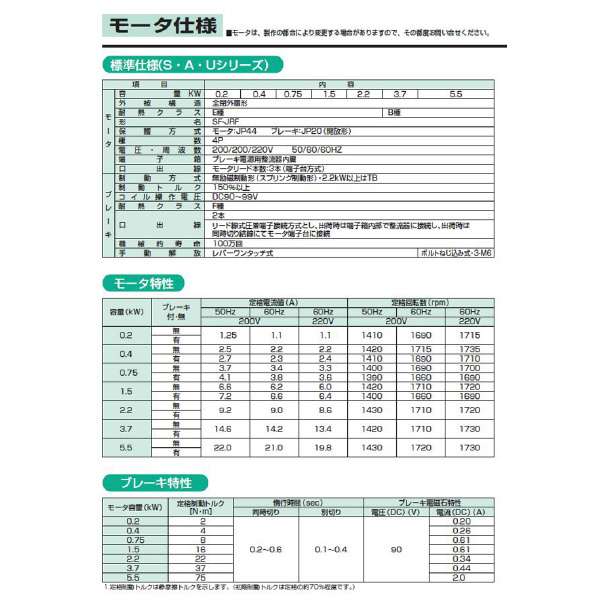 （株）マキシンコー 一段ウォーム減速機AO型 AO 一段ウォーム減速機ＡＯ型 AO100C20E 2.2KW