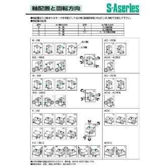 （株）マキシンコー 一段ウォーム減速機AO型 AO 一段ウォーム減速機ＡＯ型 AO100C20E 2.2KW