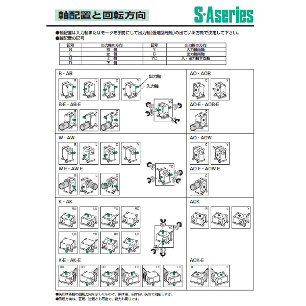 （株）マキシンコー 一段ウォーム減速機AO型 AO 一段ウォーム減速機ＡＯ型 AO100C20E 2.2KW